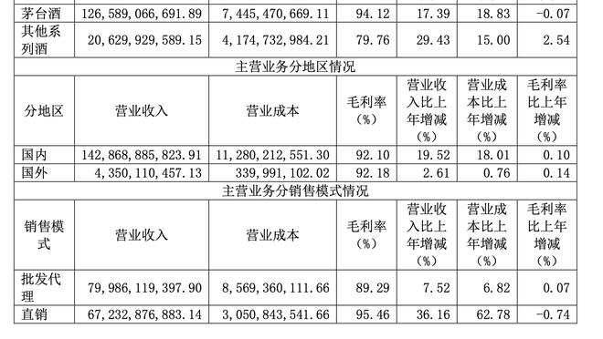 ? Bắc Khống Đại Thắng Quảng Hạ Hào lấy 6 thắng liên tiếp tiếp tục lập kỷ lục thắng liên tiếp dài nhất trong lịch sử đội